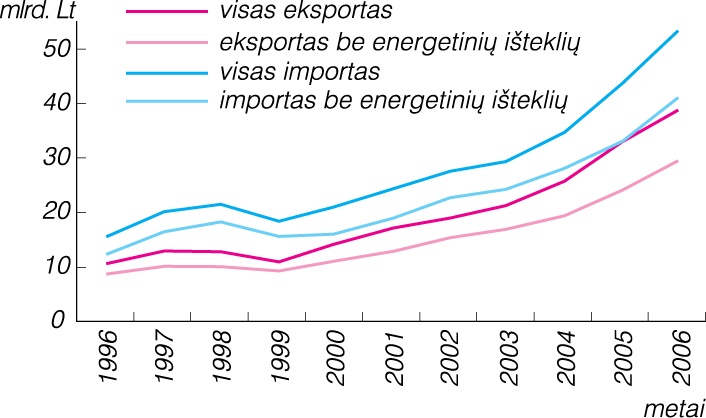 Valdymo strategijos modelio inversija. Valdymo strategijos modelio inversija