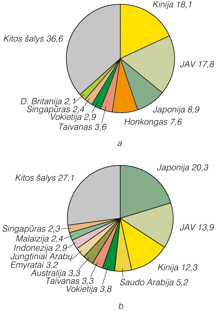 pietų korėjos viršutinė riba ir prekybos sistema
