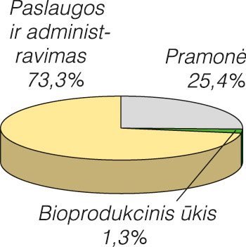 prekybos ekonomikos japonijos rodikliai)