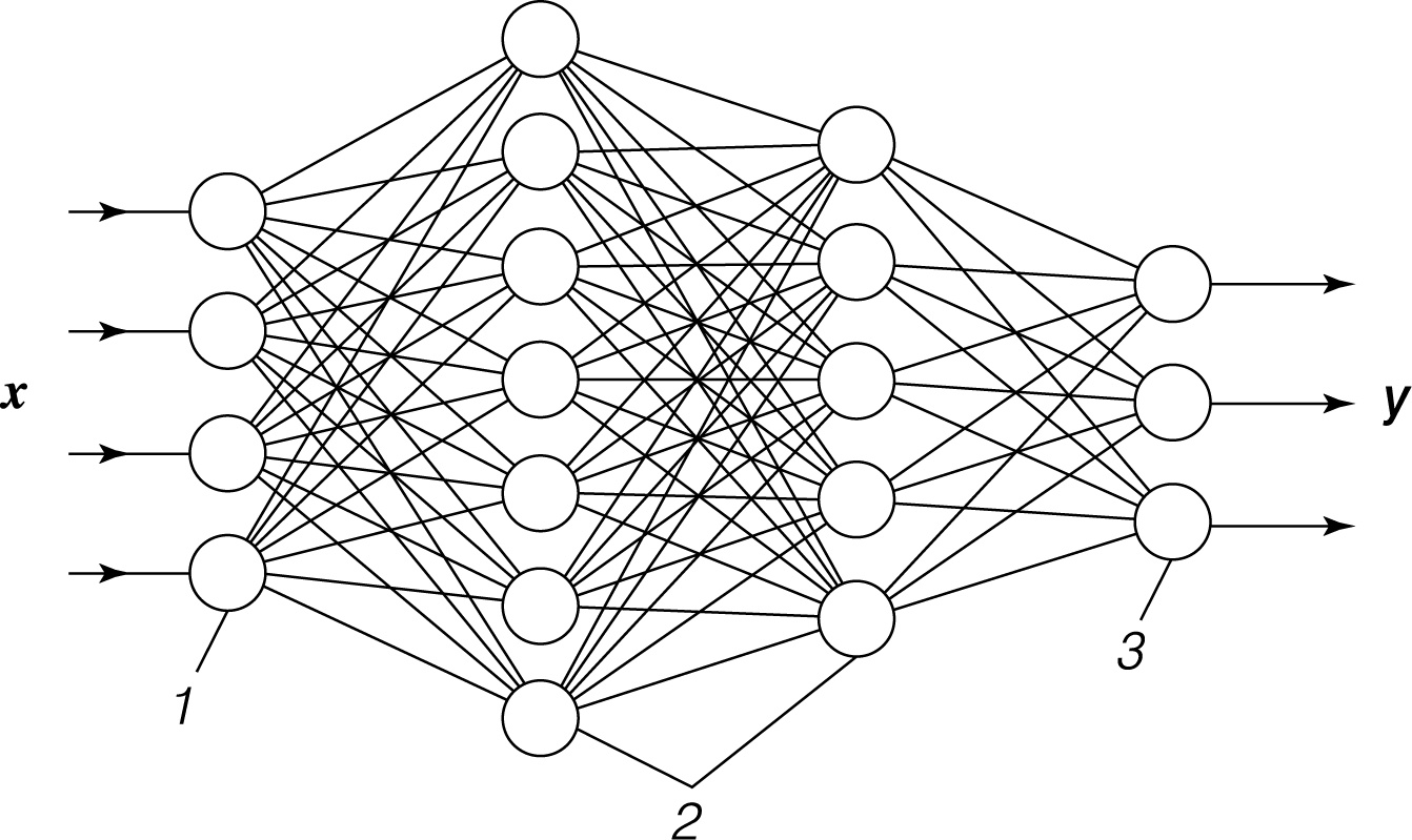 Neuroniniai tinklai ir prekyba. Neuronų Tinklo Prekybos Algoritmas, Neurųniniai tinklai ir prekyba