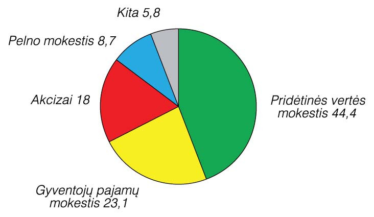 pelno medžiotojų prekybos sistema
