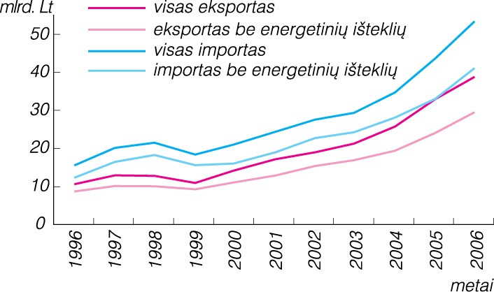 Prezidentas: Lietuva pasiruošusi plėsti prekių ir paslaugų eksportą į Afrikos šalis