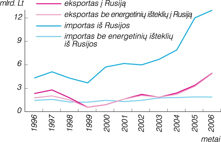 vieno langelio sistemų tarptautinė prekyba