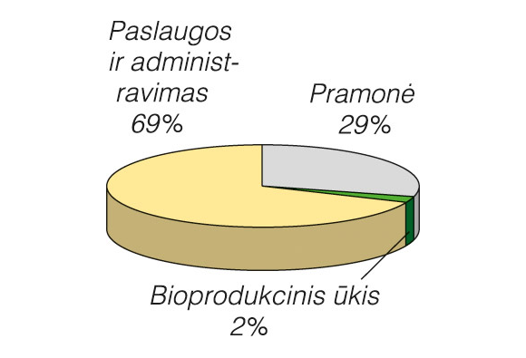 kanados dangtelis ir prekybos sistema