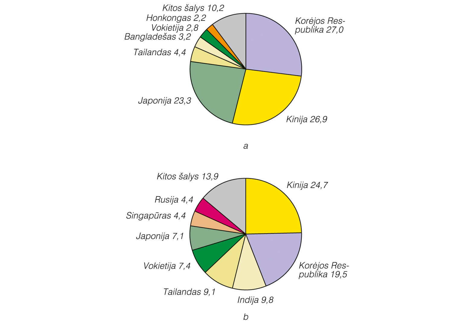 SDA2 tendencijų prekybos sistema - AFL kodas - Švietimas