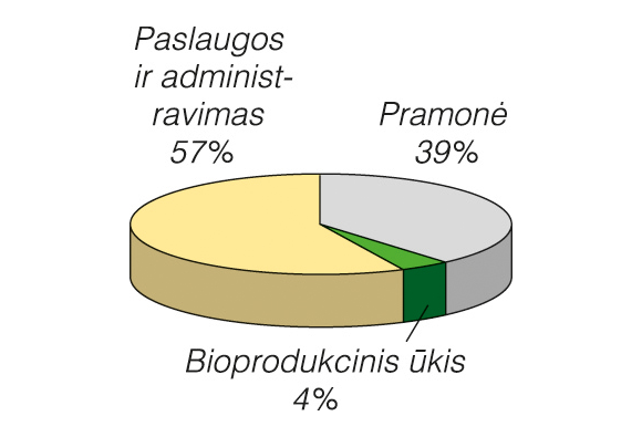 pietų korėjos viršutinė riba ir prekybos sistema