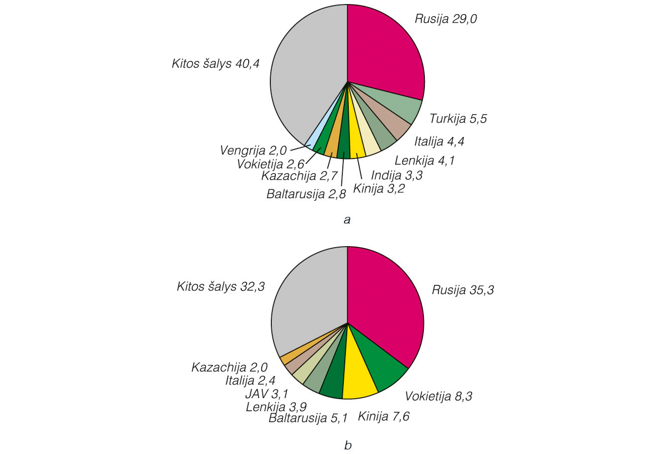 pfts vertybinių popierių prekybos sistema ukraina