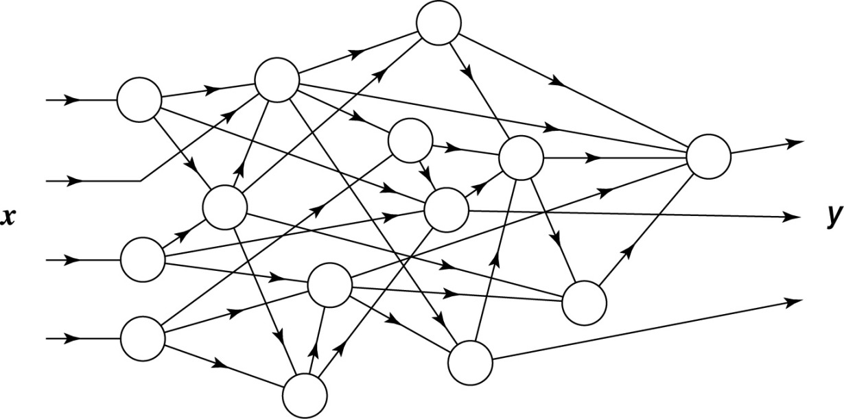 Dvejetainis dirbtiniai neuronų tinklai finansų ir gamybos srityse bitkoiną